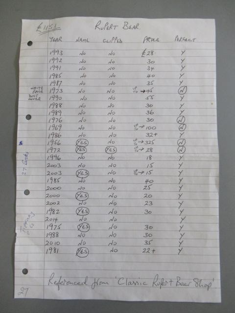 Twenty seven Rupert the Bear Annuals Image