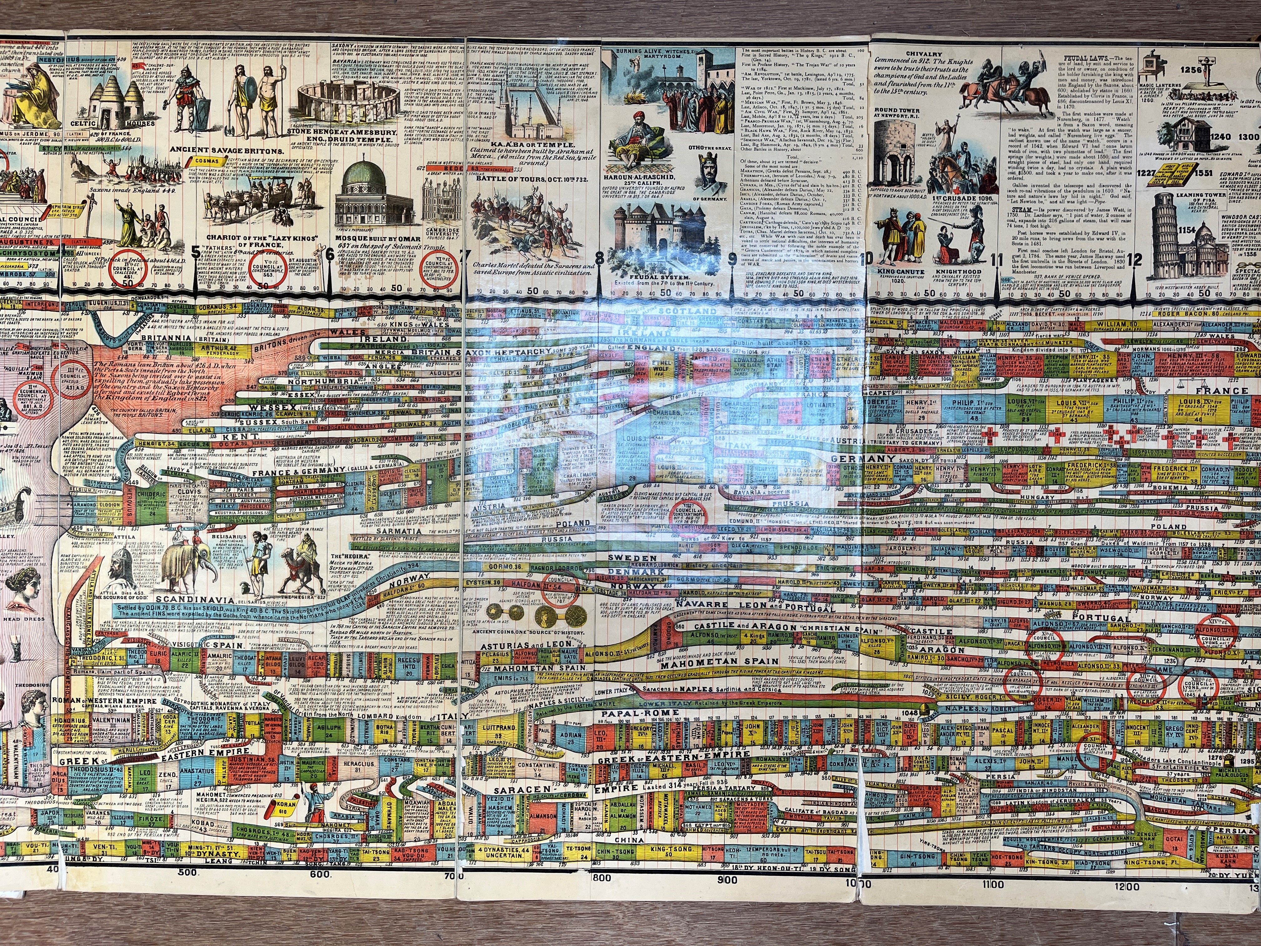 ADAMS' ILLUSTRATED PANORAMA OF HISTORY Image