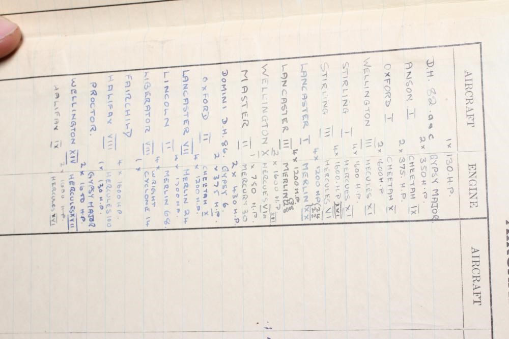 A FAMILY OF SECOND WORLD WAR MEDALS AND FLIGHT LOG BOOKS Image